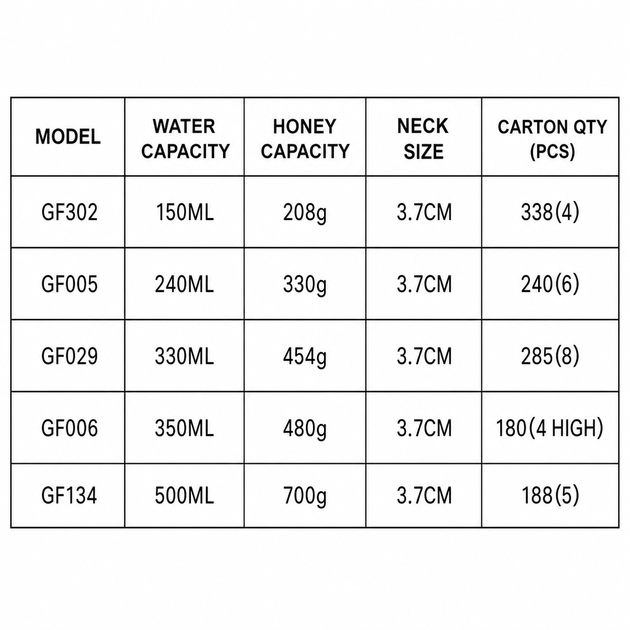pet-bear-bottle-water-and-honey-capacity-table