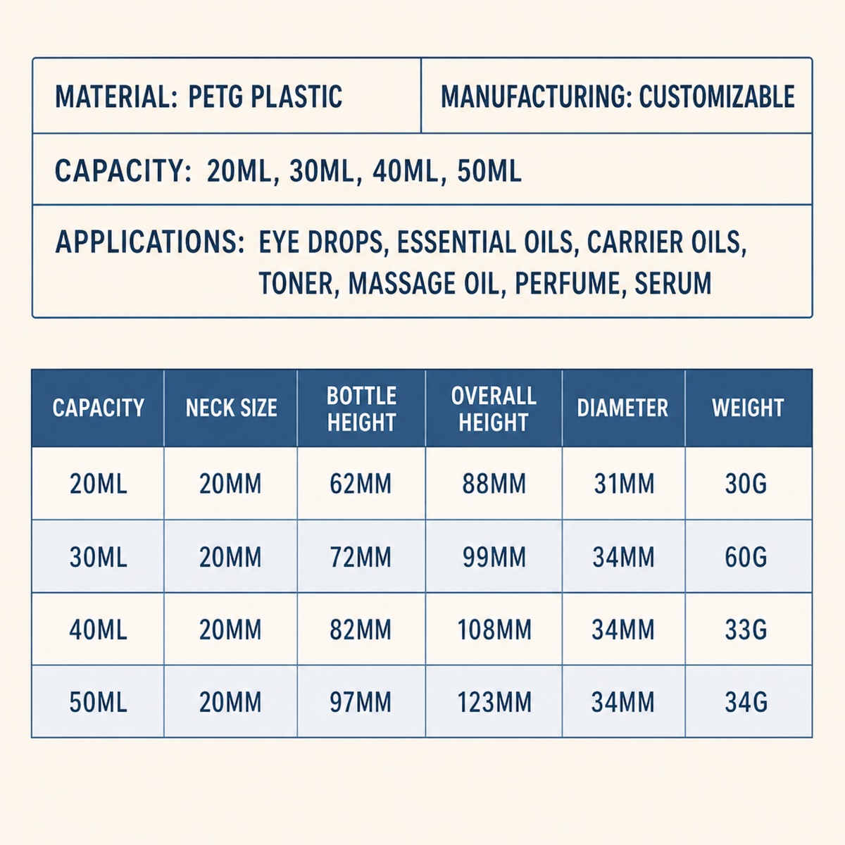 20ml-to-50ml-petg-dropper-bottle-english-specification-table
