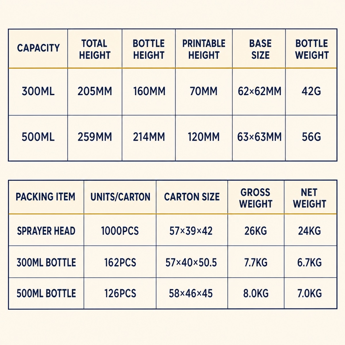 300ml-and-500ml-hdpe-trigger-spray-bottle-specification-table