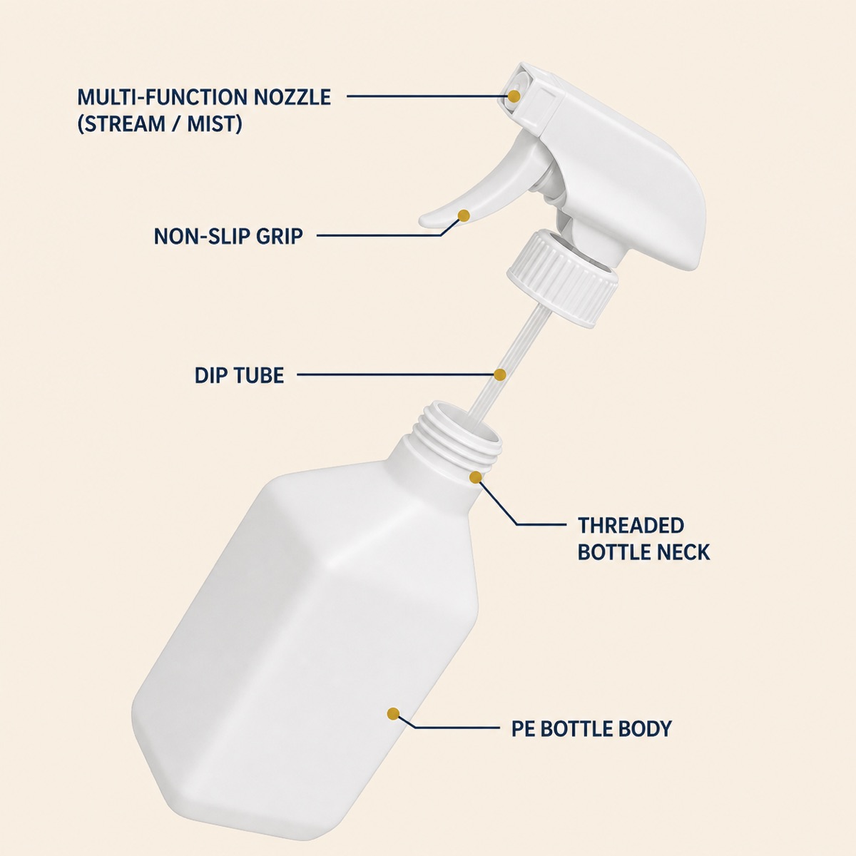 hdpe-cleaner-bottle-and-trigger-sprayer-component-infographic