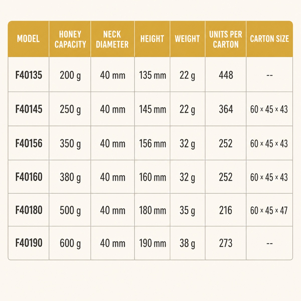 200g-to-600g-pet-honey-bottle-english-specification-table