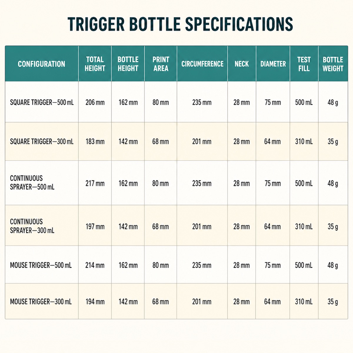 300ml-and-500ml-pet-trigger-bottle-english-specification-table