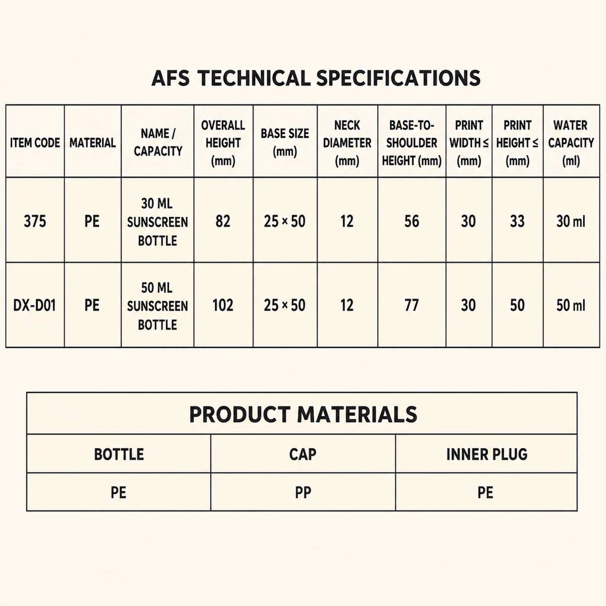 30ml-and-50ml-pe-bottle-pp-cap-material-specification-table