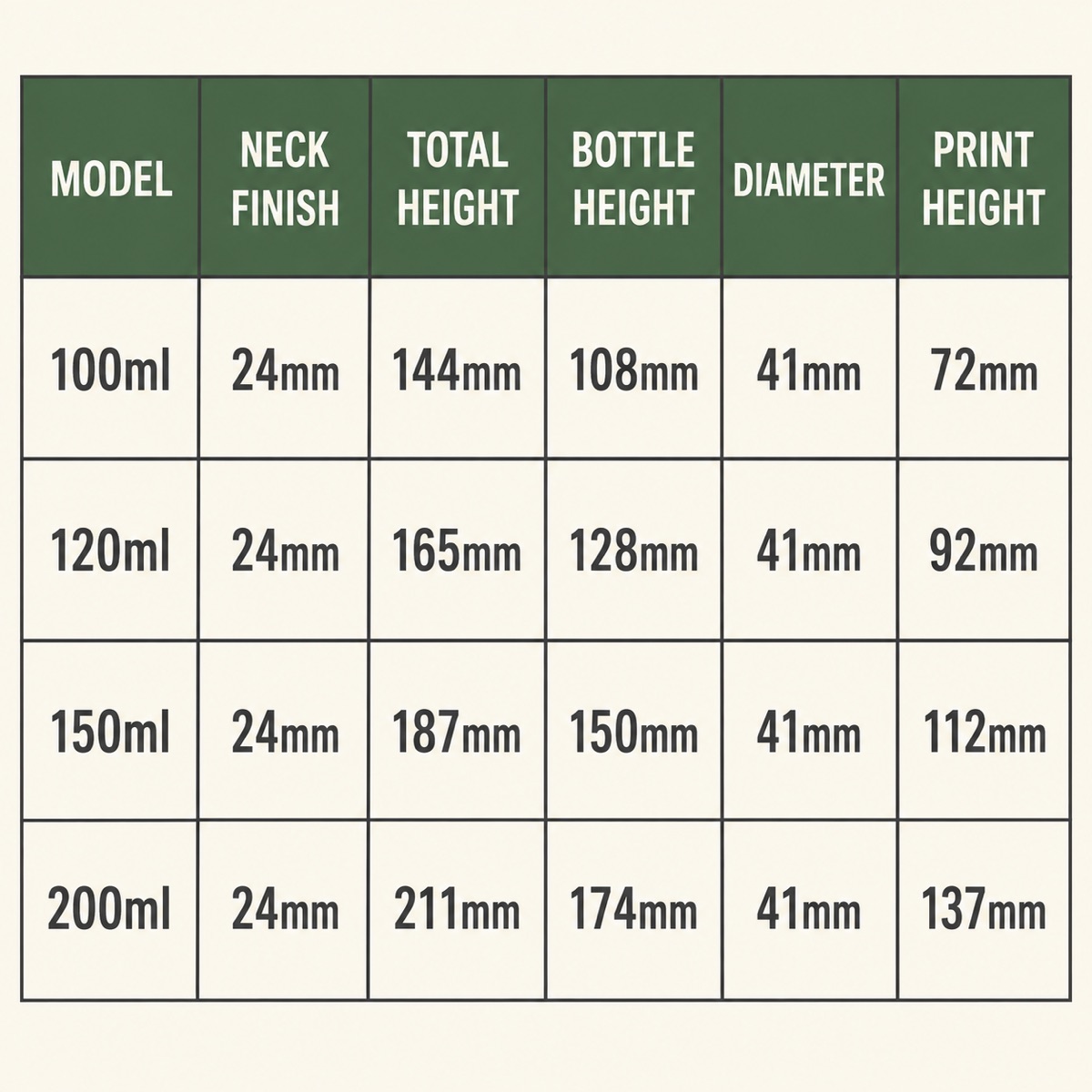 100ml-to-200ml-pet-flat-shoulder-bottle-english-specification-table