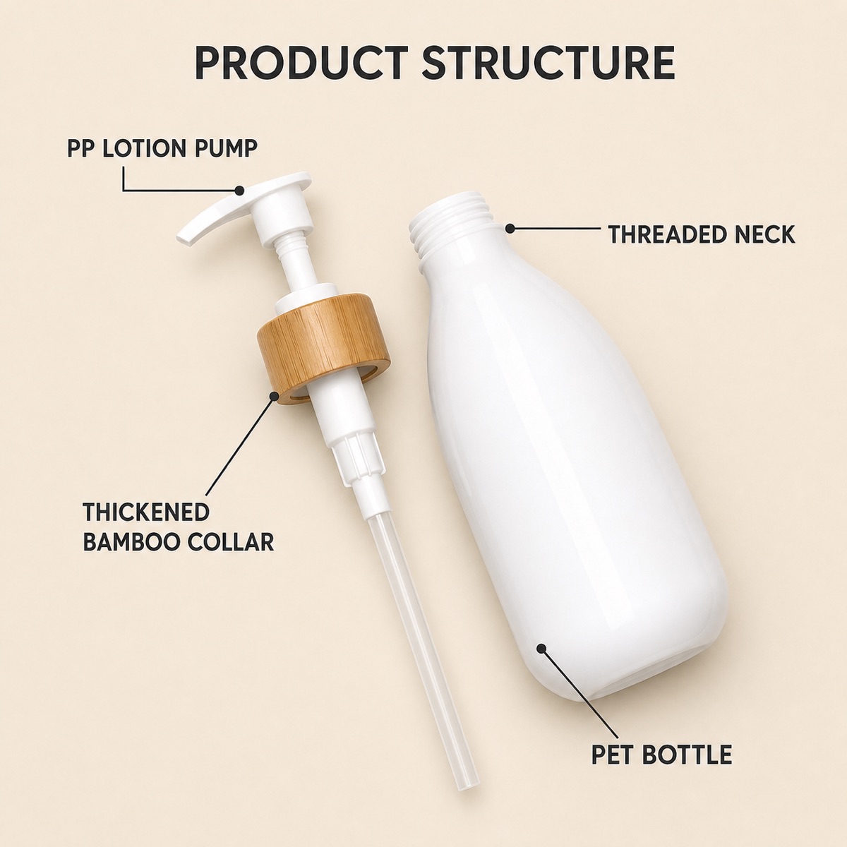 300ml-400ml-500ml-pet-lotion-pump-bottle-with-bamboo-collar-showing-pet-bottle-pp-pump-and-bamboo-collar-structure